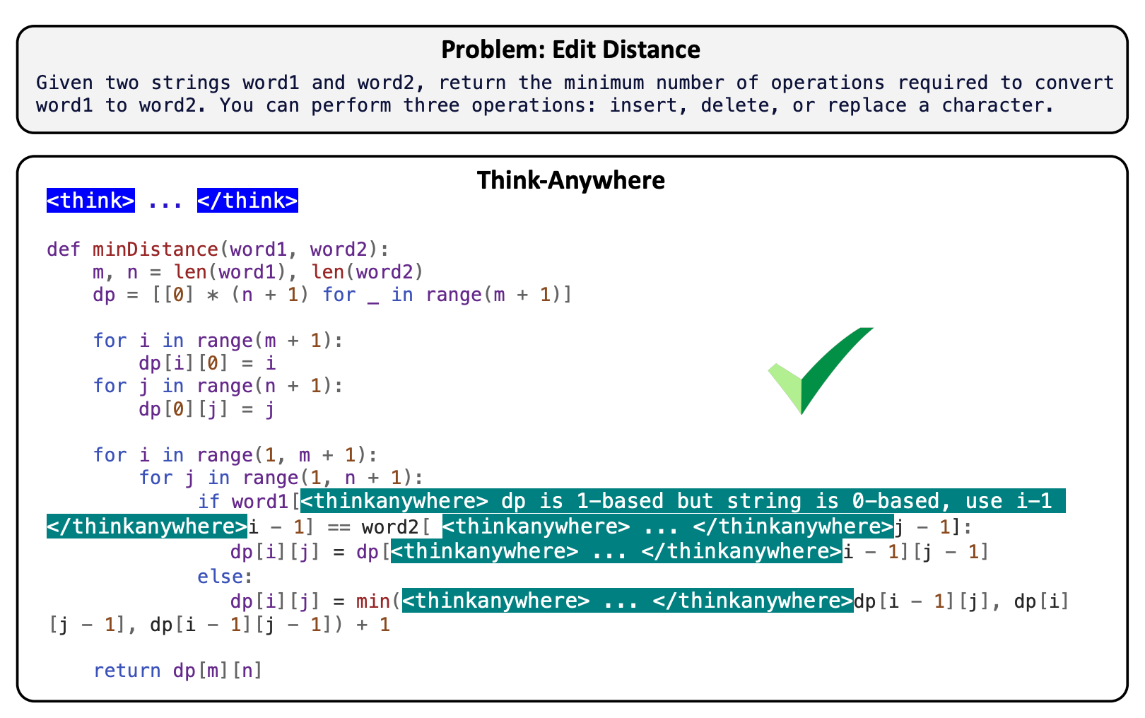 Think Anywhere in Code Generation