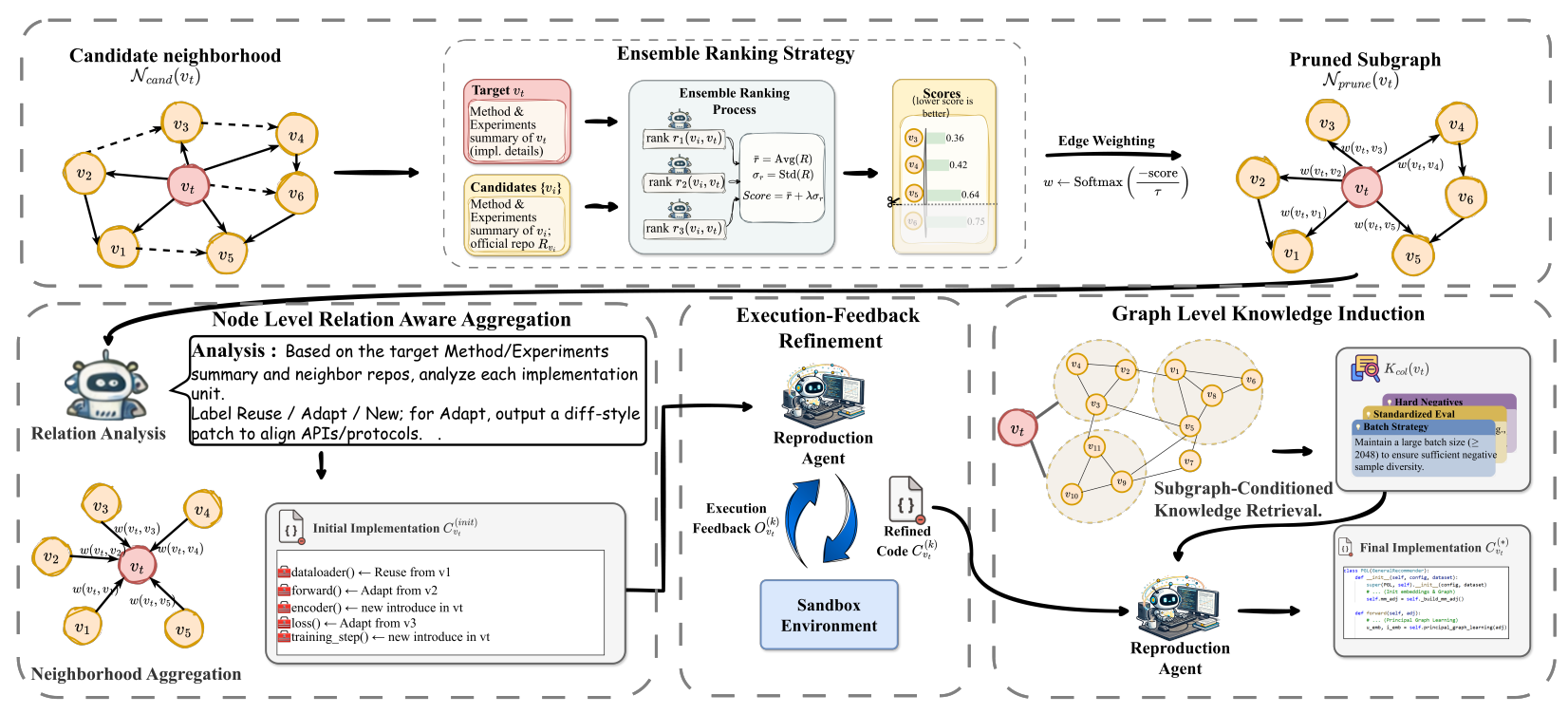 What Papers Don't Tell You: Recovering Tacit Knowledge for Automated Paper Reproduction