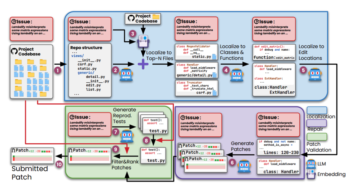 Efficient Software Development Agent Framework