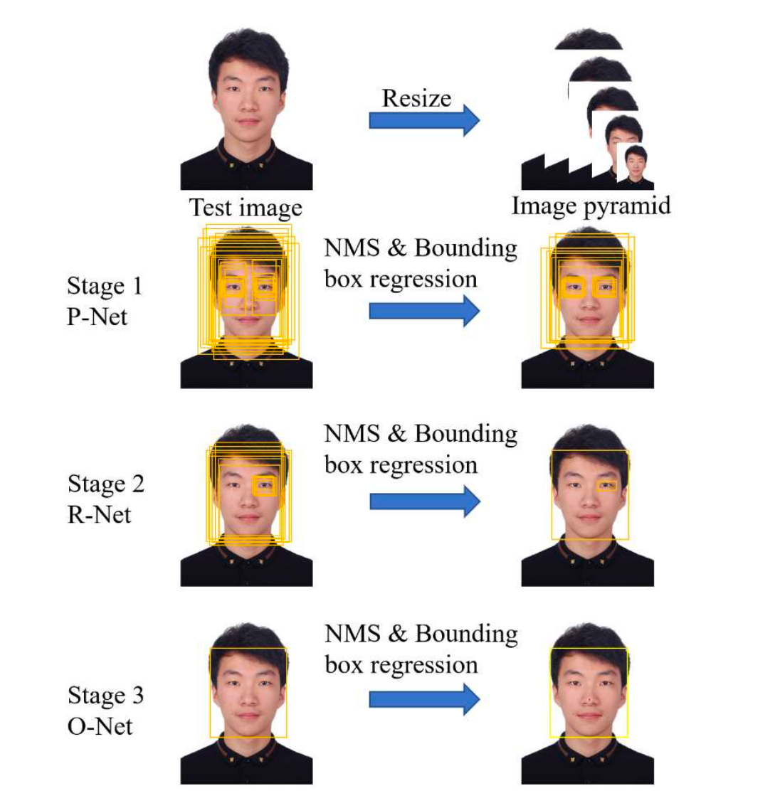 Marketing Analysis in Macau Based on Face Detection and Eye Tracking