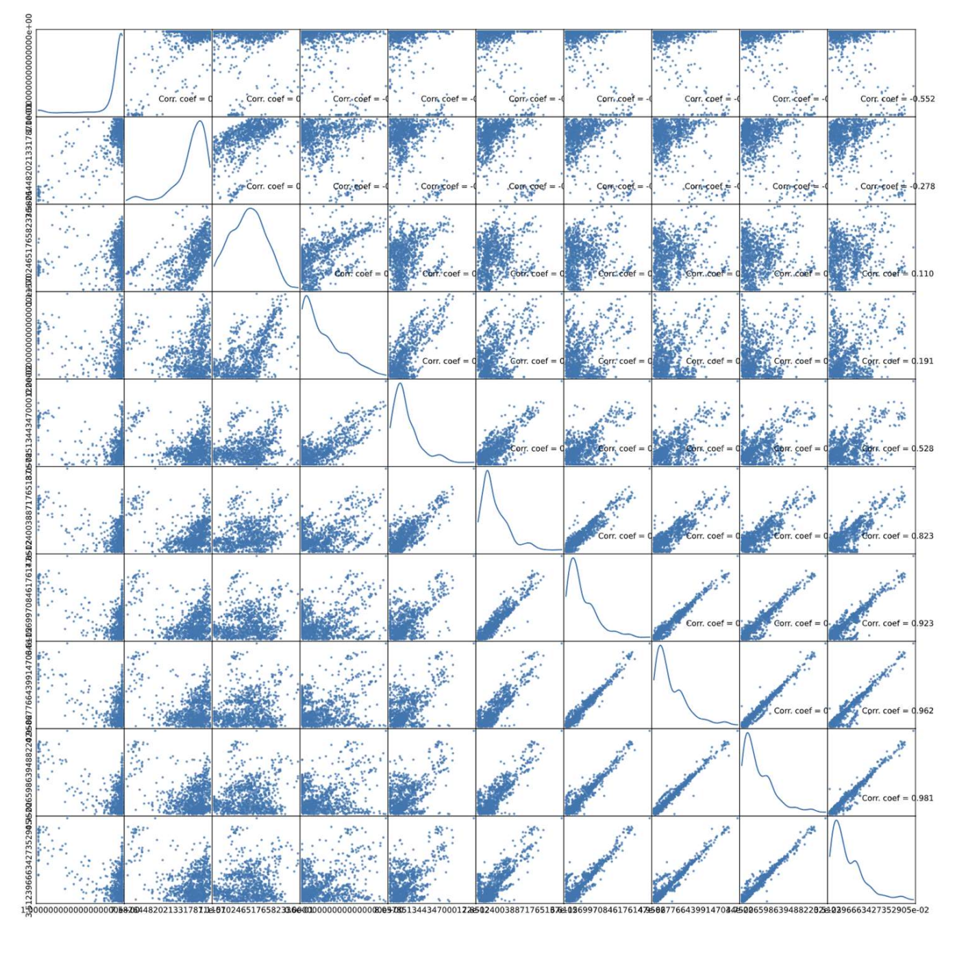 Efficient Privacy-Preserving Arrhythmia Detection Method: A Decentralized Federated Learning Approach