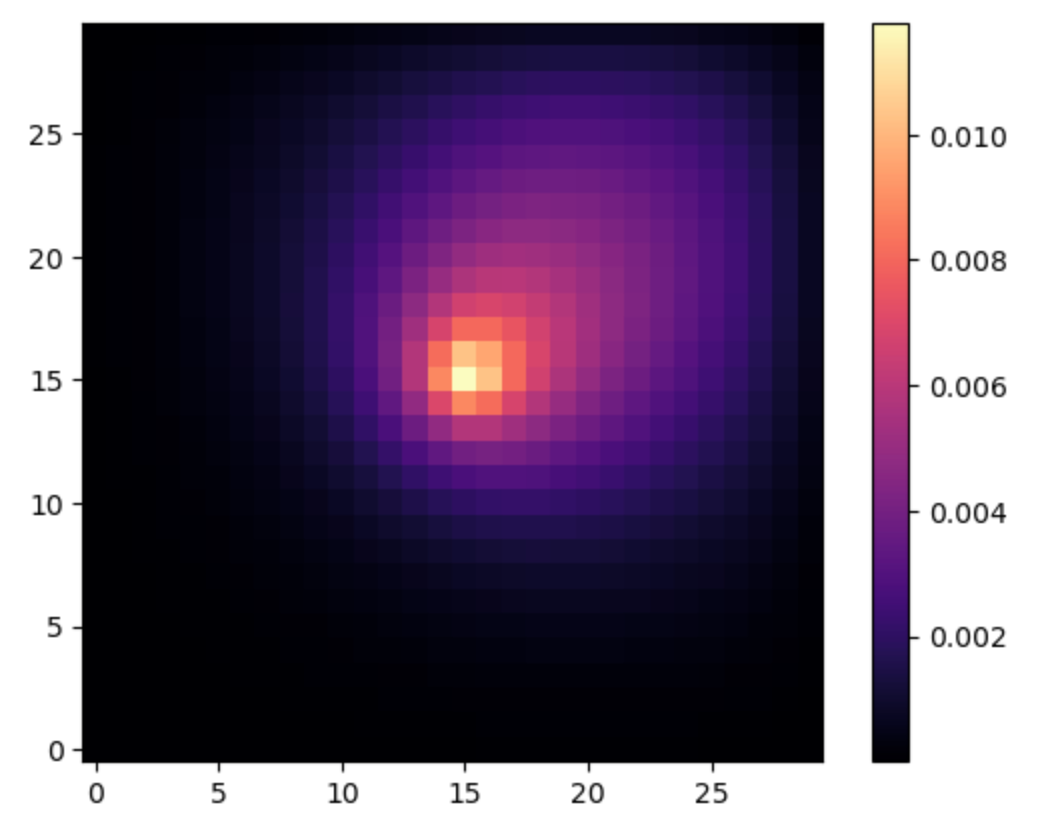 Finite Difference Solvers for the 2D Steady-State Advection-Diffusion Equation