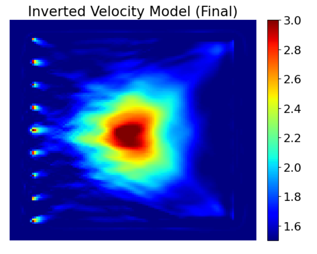 Full Waveform Inversion for Acoustic Velocity Model Reconstruction