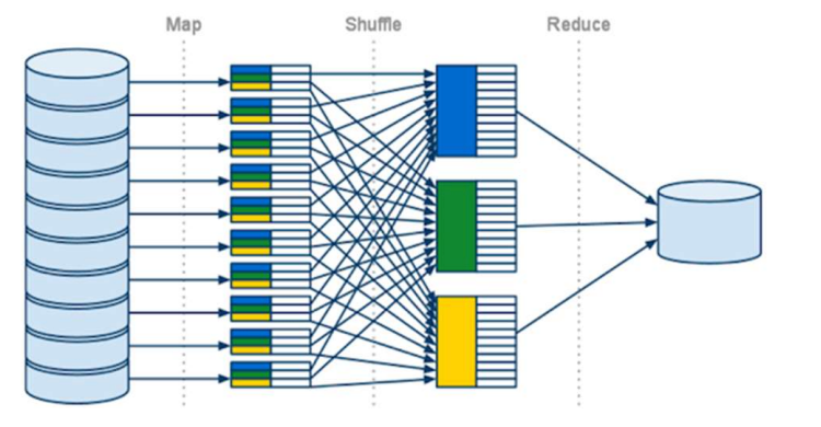 Friend Recommendation and Data Analysis Using MapReduce