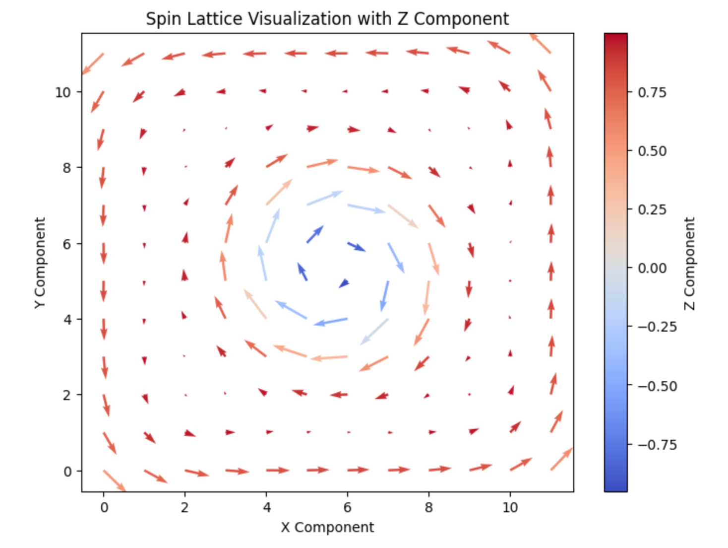 Skyrmion Impossible: A Monte Carlo Quest for a Magnetic Quasi-Particle