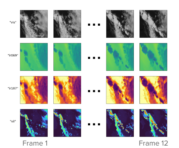 Deep Learning for Lightning Strike Forecasting
